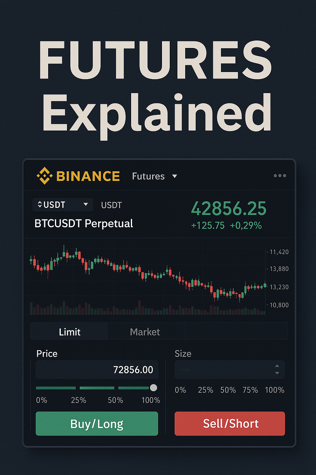 Conceptual image of Binance Futures trading interface